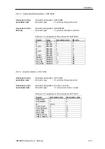 Предварительный просмотр 25 страницы Siemens SIMODRIVE base line A Technical Manual