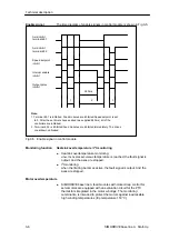 Предварительный просмотр 44 страницы Siemens SIMODRIVE base line A Technical Manual