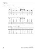 Preview for 124 page of Siemens SIMOGEAR 2KJ40 Operating Instructions Manual