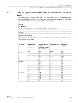 Предварительный просмотр 27 страницы Siemens Simogear BA 2331 Translation Of The Original Operating Instructions