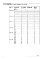 Предварительный просмотр 28 страницы Siemens Simogear BA 2331 Translation Of The Original Operating Instructions