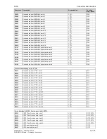 Preview for 551 page of Siemens SIMOREG DC Master 6RA7018-6DS22 Operating Instructions Manual