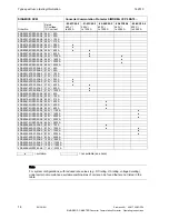 Preview for 14 page of Siemens SIMOREG DC-MASTER Operating Instructions Manual