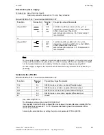 Preview for 39 page of Siemens SIMOREG DC-MASTER Operating Instructions Manual