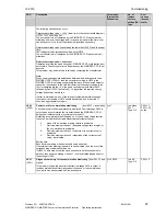 Preview for 47 page of Siemens SIMOREG DC-MASTER Operating Instructions Manual