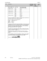 Preview for 54 page of Siemens SIMOREG DC-MASTER Operating Instructions Manual