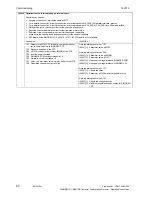 Preview for 60 page of Siemens SIMOREG DC-MASTER Operating Instructions Manual