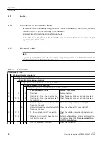 Предварительный просмотр 88 страницы Siemens SIMOTICCS A 1FU9 Operating Instructions Manual