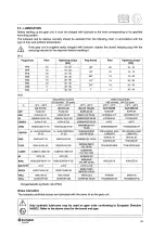 Preview for 118 page of Siemens SIMOTICS 1LA Compact Operating Instructions