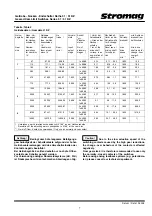 Preview for 143 page of Siemens SIMOTICS 1LA Compact Operating Instructions