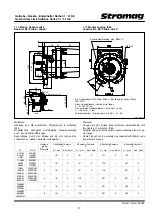 Preview for 155 page of Siemens SIMOTICS 1LA Compact Operating Instructions