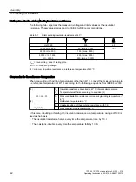 Preview for 44 page of Siemens SIMOTICS DP 1PC134 Operating Instructions Manual