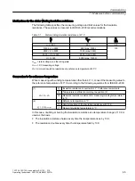 Preview for 67 page of Siemens SIMOTICS DP 1PC134 Operating Instructions Manual