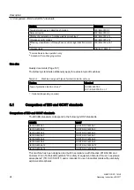 Предварительный просмотр 24 страницы Siemens SIMOTICS FD 1LL1 Operating Instructions & Installation Instructions