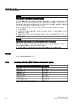 Предварительный просмотр 38 страницы Siemens SIMOTICS FD 1LL1 Operating Instructions & Installation Instructions