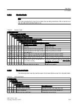 Предварительный просмотр 129 страницы Siemens SIMOTICS FD 1LL1 Operating Instructions & Installation Instructions