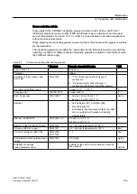 Предварительный просмотр 139 страницы Siemens SIMOTICS FD 1LL1 Operating Instructions & Installation Instructions