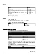 Preview for 22 page of Siemens SIMOTICS FD 1MM1 Series Operating And Installation Instructions