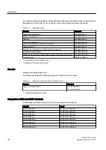 Preview for 22 page of Siemens SIMOTICS FD 1MQ1 Operating And Installation Instructions