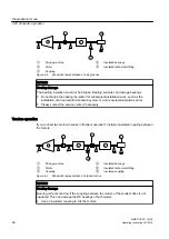 Preview for 46 page of Siemens SIMOTICS FD 1MQ1 Operating And Installation Instructions