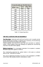 Предварительный просмотр 91 страницы Siemens SIMOTICS GP Operating Instructions Manual