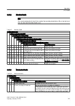 Preview for 83 page of Siemens SIMOTICS HV M Operating Instructions Manual