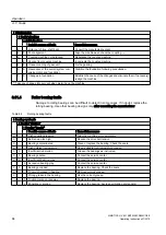 Preview for 84 page of Siemens SIMOTICS HV M Operating Instructions Manual