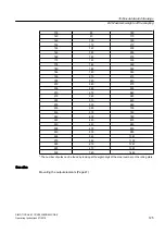 Preview for 125 page of Siemens SIMOTICS HV M Operating Instructions Manual