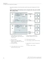 Предварительный просмотр 28 страницы Siemens Simotics M-1FE1 Series Configuration Manual