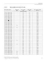 Предварительный просмотр 39 страницы Siemens Simotics M-1FE1 Series Configuration Manual