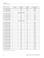 Предварительный просмотр 40 страницы Siemens Simotics M-1FE1 Series Configuration Manual