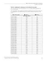 Preview for 67 page of Siemens Simotics M-1FE1 Series Configuration Manual