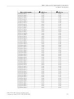 Preview for 69 page of Siemens Simotics M-1FE1 Series Configuration Manual