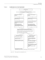 Предварительный просмотр 95 страницы Siemens Simotics M-1FE1 Series Configuration Manual