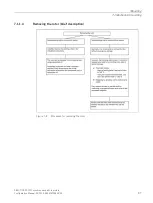 Предварительный просмотр 99 страницы Siemens Simotics M-1FE1 Series Configuration Manual