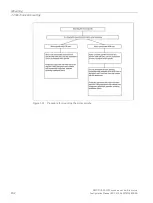 Предварительный просмотр 104 страницы Siemens Simotics M-1FE1 Series Configuration Manual