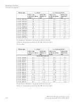 Предварительный просмотр 112 страницы Siemens Simotics M-1FE1 Series Configuration Manual