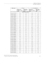 Предварительный просмотр 113 страницы Siemens Simotics M-1FE1 Series Configuration Manual