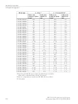 Предварительный просмотр 114 страницы Siemens Simotics M-1FE1 Series Configuration Manual