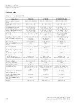 Предварительный просмотр 118 страницы Siemens Simotics M-1FE1 Series Configuration Manual