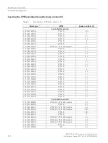 Предварительный просмотр 120 страницы Siemens Simotics M-1FE1 Series Configuration Manual