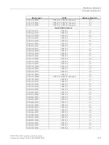 Предварительный просмотр 121 страницы Siemens Simotics M-1FE1 Series Configuration Manual