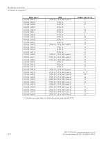 Предварительный просмотр 122 страницы Siemens Simotics M-1FE1 Series Configuration Manual