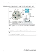 Предварительный просмотр 126 страницы Siemens Simotics M-1FE1 Series Configuration Manual