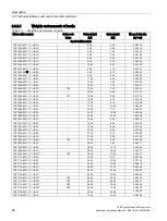 Предварительный просмотр 28 страницы Siemens Simotics M-1FE1 Series Hardware Installation Manual