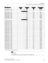 Предварительный просмотр 29 страницы Siemens Simotics M-1FE1 Series Hardware Installation Manual