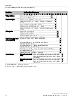 Предварительный просмотр 34 страницы Siemens Simotics M-1FE1 Series Hardware Installation Manual