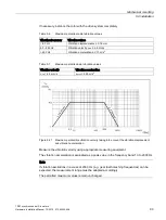 Предварительный просмотр 93 страницы Siemens Simotics M-1FE1 Series Hardware Installation Manual