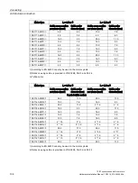 Предварительный просмотр 104 страницы Siemens Simotics M-1FE1 Series Hardware Installation Manual