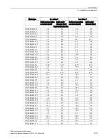 Предварительный просмотр 105 страницы Siemens Simotics M-1FE1 Series Hardware Installation Manual